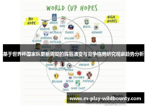 基于世界杯国家队更新周期的阵容演变与竞争格局研究观察趋势分析