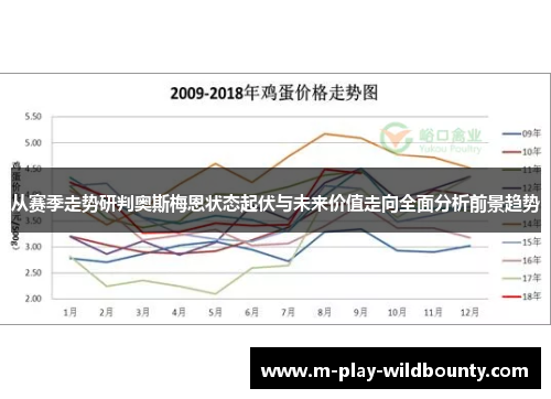 从赛季走势研判奥斯梅恩状态起伏与未来价值走向全面分析前景趋势