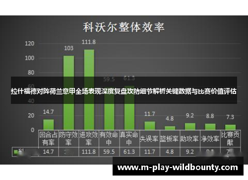 拉什福德对阵荷兰意甲全场表现深度复盘攻防细节解析关键数据与比赛价值评估
