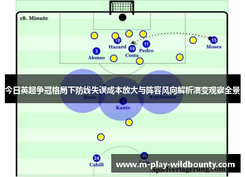 今日英超争冠格局下防线失误成本放大与阵容风向解析演变观察全景
