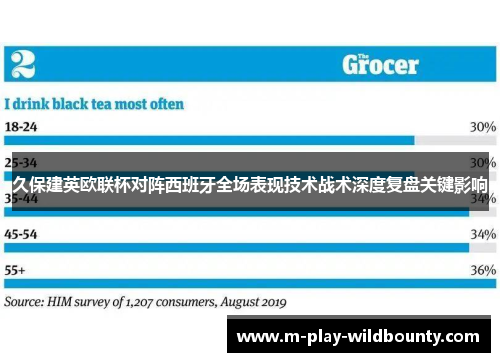 久保建英欧联杯对阵西班牙全场表现技术战术深度复盘关键影响 久保建英欧联杯对阵西班牙全场表现技术战术深度复盘关键影响