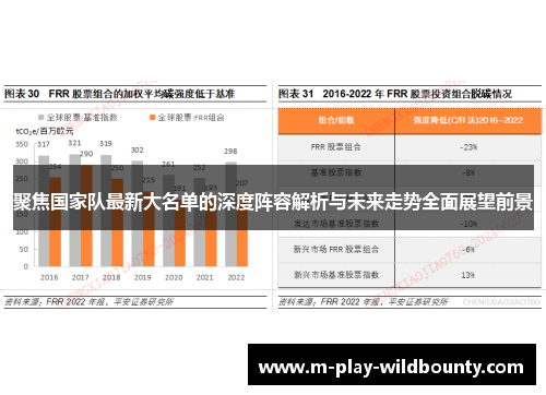 聚焦国家队最新大名单的深度阵容解析与未来走势全面展望前景