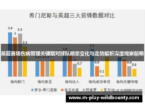 英超赛场伤病管理关键期对球队赔率变化与走势解析深度观察前瞻