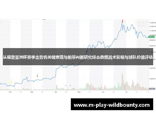从福登亚洲杯赛季走势看关键表现与前景判断研究综合数据战术影响与球队价值评估