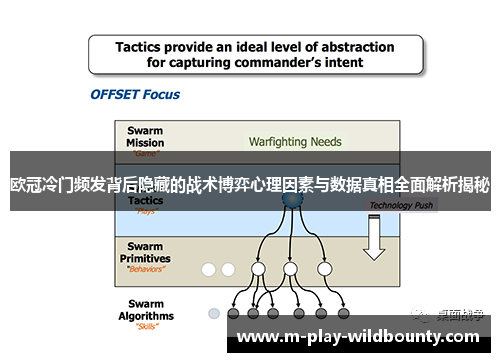 欧冠冷门频发背后隐藏的战术博弈心理因素与数据真相全面解析揭秘 欧冠冷门频发背后隐藏的战术博弈心理因素与数据真相全面解析揭秘