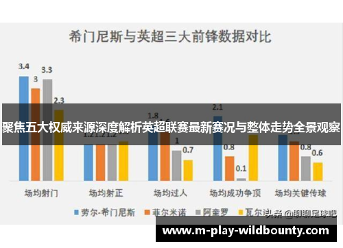 聚焦五大权威来源深度解析英超联赛最新赛况与整体走势全景观察